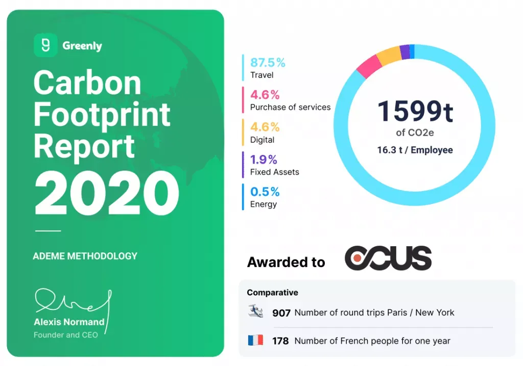 ocus infographic