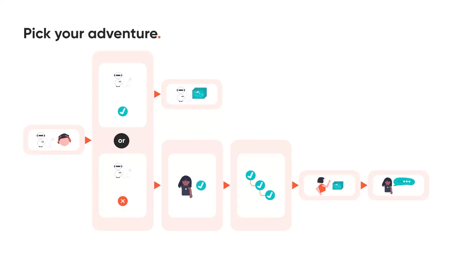 decision tree infographic
