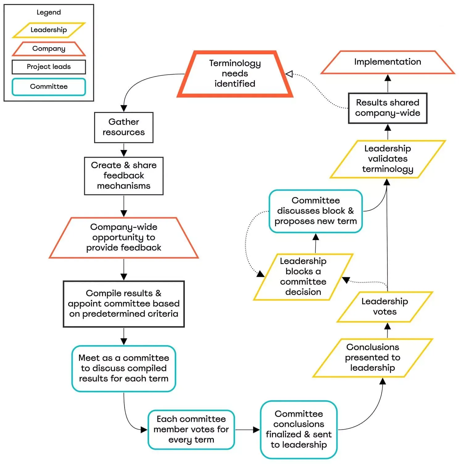 terminology infographic