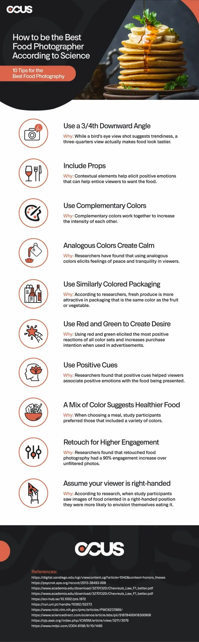 OCUS infographic